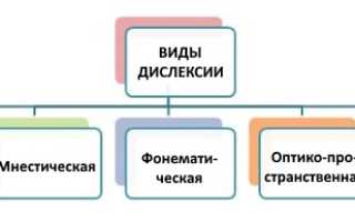 Особенности фонематической дислексии, симптомы, способы коррекции