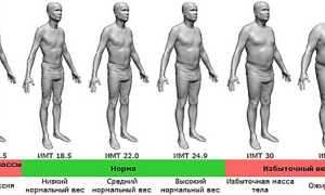 Живот и талия у мужчин: норма в 96 сантиметров