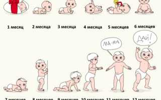Как развивается речь малыша до года: норма и возможные нарушения, профилактика