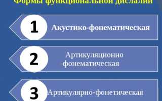 Все об артикуляторно-фонетической дислалии