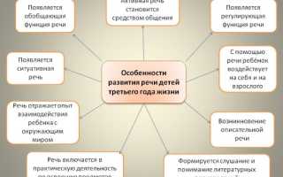 Что делать, если ребенок в 3 года говорит на своем языке?