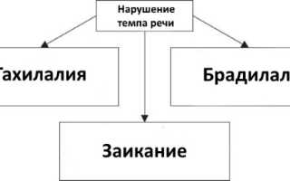 Темп речи: норма, изменения, диагностические и лечебные мероприятия