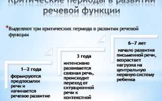 Как эффективно и правильно научить ребенка говорить: методики, приемы, советы психолога