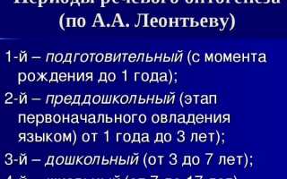 Развитие речевой функции в онтогенезе