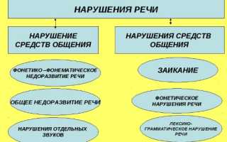 Речевые дефекты у детей и взрослых