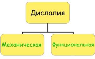 Постановка звука «Рь»