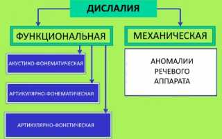 Акустико-фонематическая дислалия: причины, симптомы, лечение