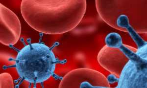 Риск заражения ВИЧ инфекцией у мужчин