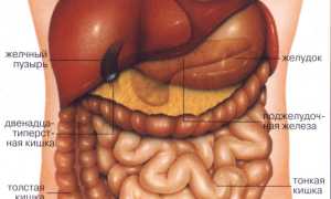 Почему может болеть пупок у мужчин?