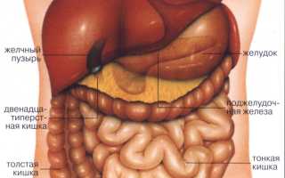 Почему может болеть пупок у мужчин?