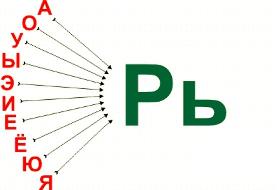 Слоги со звуком рь