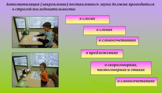 Последовательность автоматизации звука
