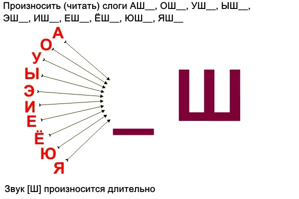 Обратные слоги со звуком ш