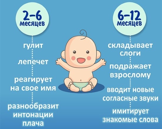 Нормы речевого развития ребенка до года