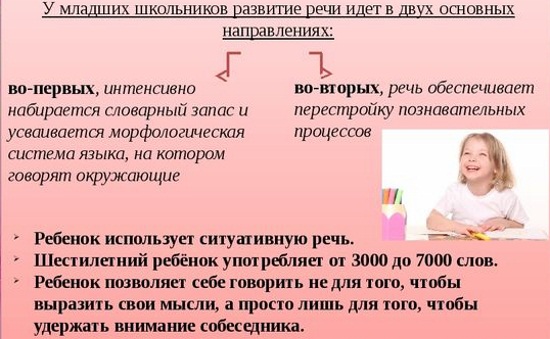 Развитие речи младших школьников