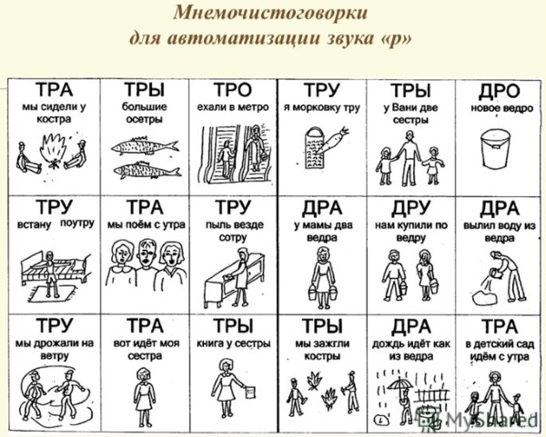 Мнемочистоговорки для автоматизации звука р