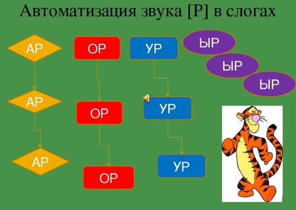 Автоматизация звука р в прямых слогах