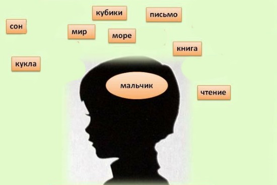 Скудный словарный запас