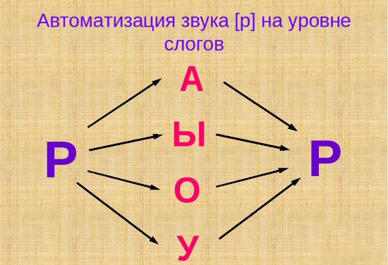 Автоматизация звука р
