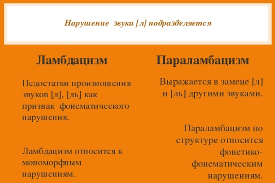 Ламбдацизм и параламбдацизм