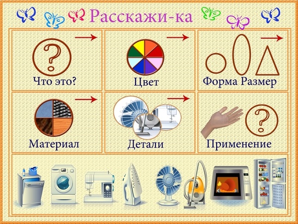 Схема-подсказка Расскажи-ка