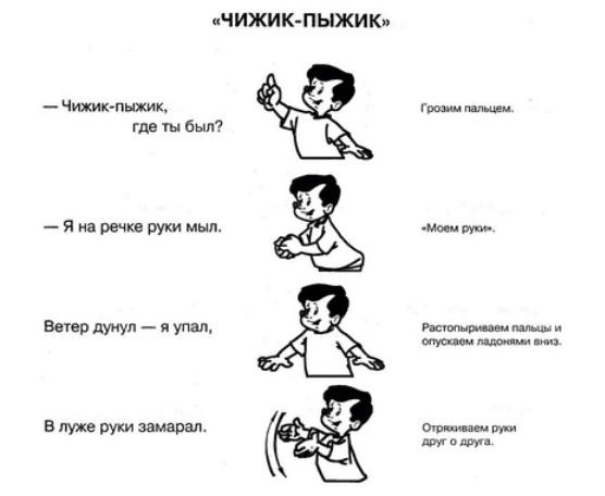 Пальчиковая гимнастика под стих про чижика-пыжика