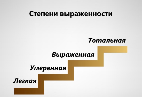 Четыре степени выраженности афазии