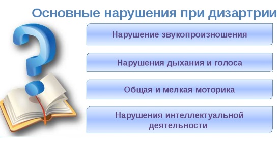 Нарушения при дизартрии