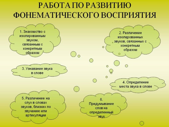 Развитие фонематического восприятия