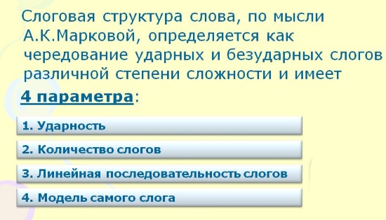 Классификация слоговой структуры слова по Марковой А.К.