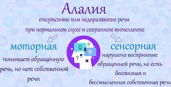 Разновидности алалии