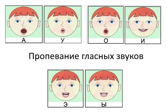 Пропевание пар гласных звуков