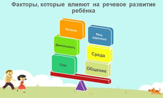 Факторы, влияющие на развитие речи