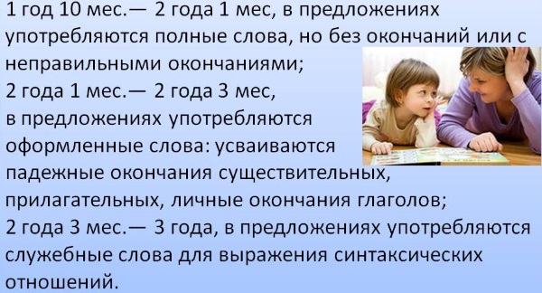 Усвоение грамматической структуры предложения по А. Н. Гвоздеву