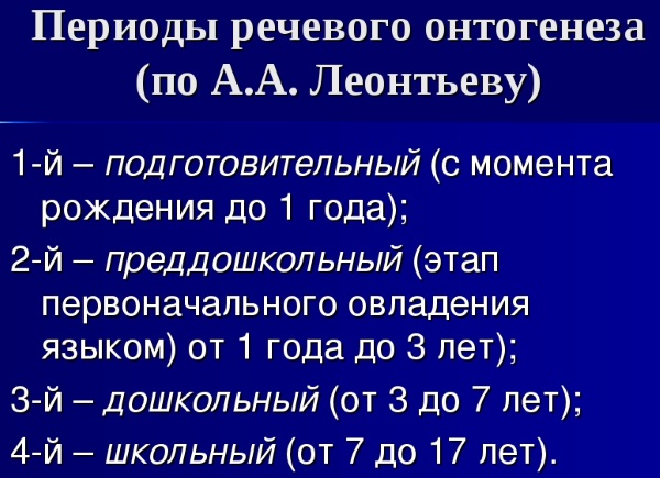 Периоды речевого онтогенеза по А. А. Леонтьеву
