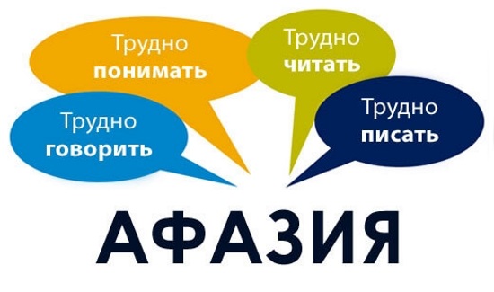 Характеристика афазии