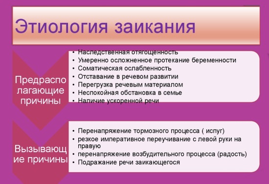 Причины заикания