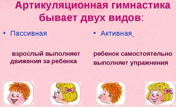 Виды артикуляционной гимнастики