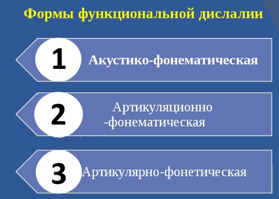 Формы функциональной дислалии