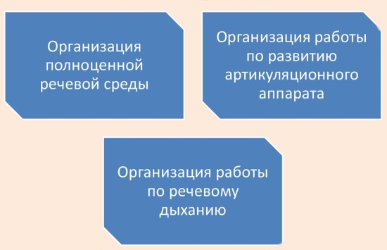 Меры профилактики ЗРР