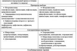 Антибактериальные препараты от простатита Антибактериальные препараты от простатита