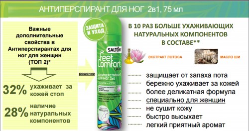 Антиперспирант для ног Антиперспирант для ног