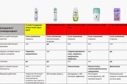 Антиперспиранты с солями алюминия Антиперспиранты с солями алюминия