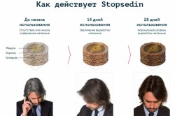 Действие спрея Действие спрея