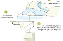 Действие умной подушки Действие умной подушки