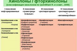 Фторхинолоны при простатите Фторхинолоны при простатите