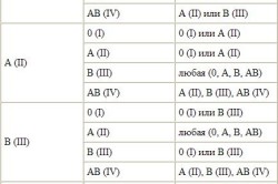 Резус - фактор Резус - фактор