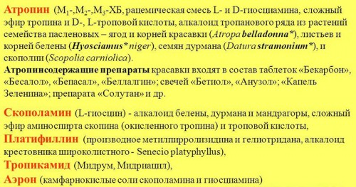 Холиноблокаторы растительного происхождения Холиноблокаторы растительного происхождения