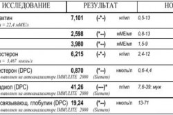 Исследование гормонов Исследование гормонов