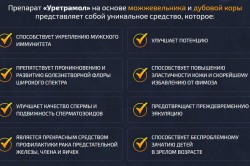 Эффективность Уретрамола Эффективность Уретрамола